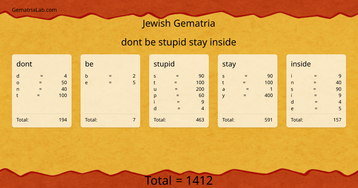 dont be stupid stay inside in jewish Gematria